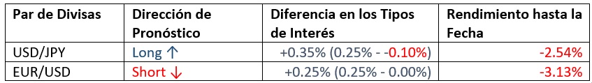 Pronóstico Mensual Abril 2021